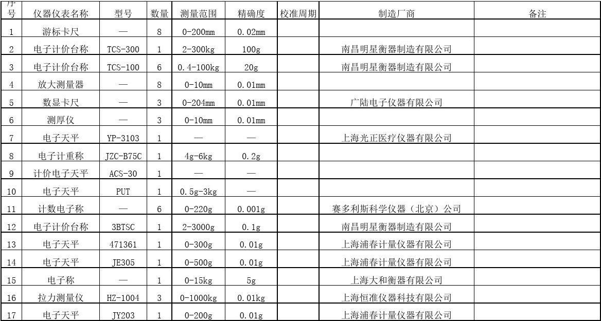 检测仪器仪表清单文件管理规范与编制指南